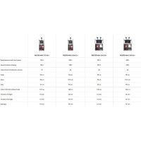 Red Sea Reefer MAX 200 G2+ System, Schwarz und Wei&szlig;