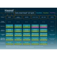 Kessil LED A360X Tuna Sun