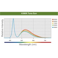 Kessil LED A360X Tuna Sun