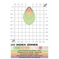 Exo Terra Terrasky UVB LED Spot 3W